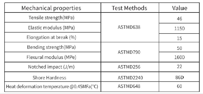 caracteristiques techniques résine standard Landu